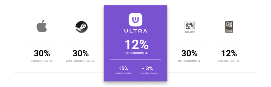 Le SDK d’ULTRA : le nouvel outil des développeurs